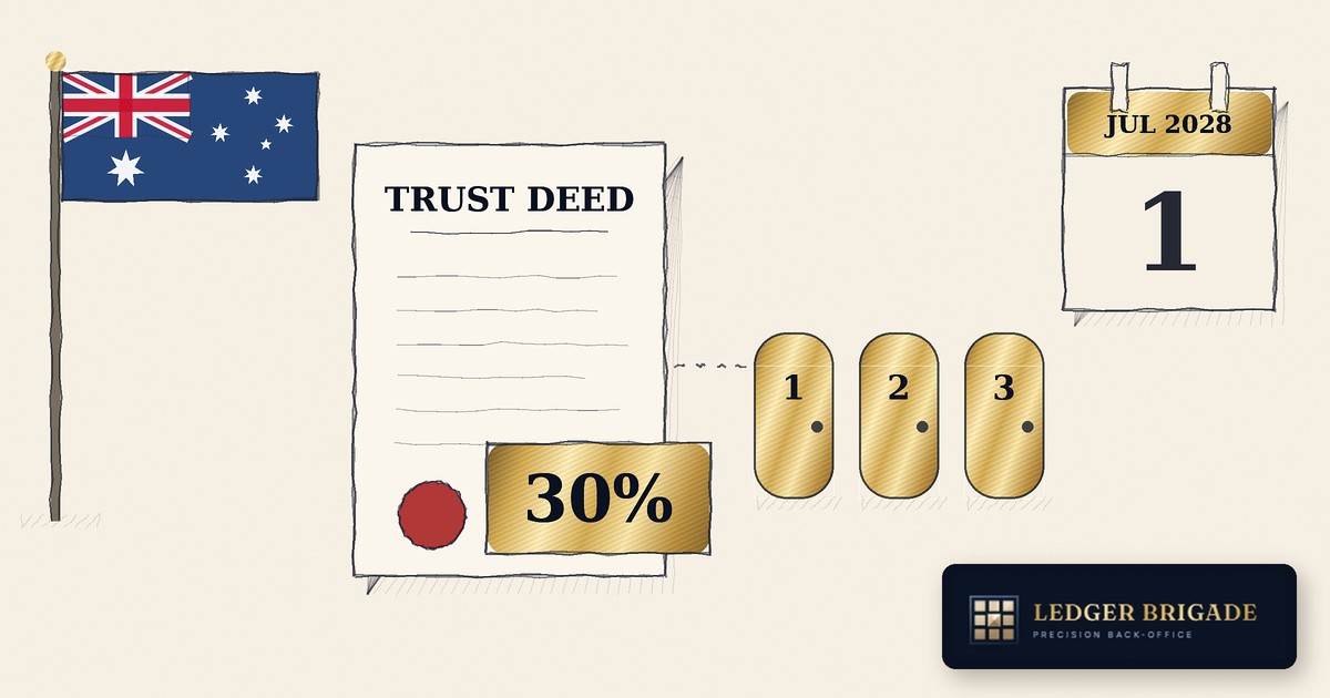 The 30% Trust Tax Is Now Before Parliament: What Family Businesses Should Do (and Not Do) Yet
