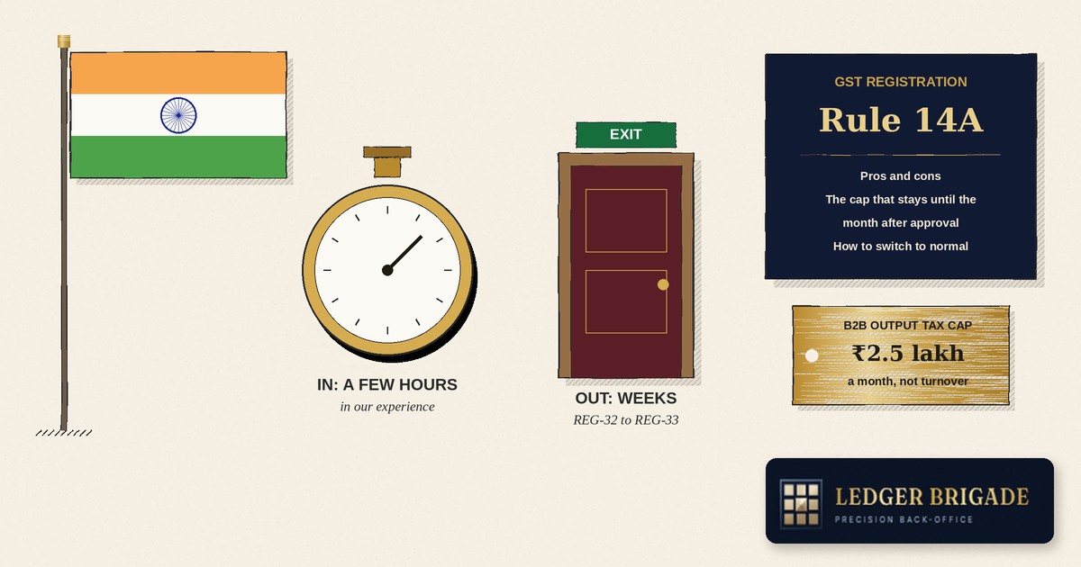 GST Registration in Hours Under Rule 14A: The Pros, the Cons, and How to Switch to Normal Registration
